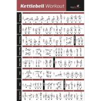 NewMe Fitness : NMF3833842* โปสเตอร์ท่าออกกำลังกาย Kettlebell Workout Exercise Poster