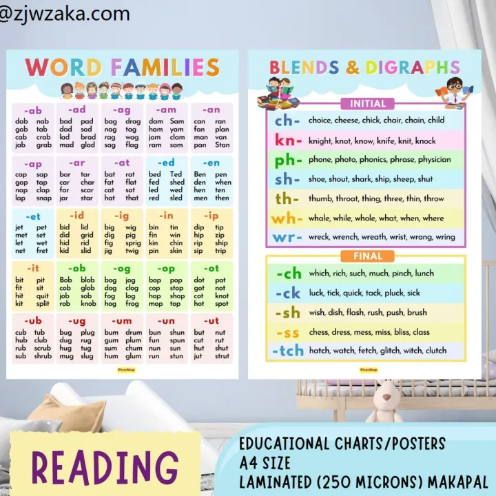 ♗word Families, Blends And Digraphs Laminated Chartsposters For Reading 