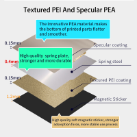 พลังอัพเกรดเรียบพื้นผิวถั่ว PEI แผ่น305X305Mm สองด้าน PEI ฤดูใบไม้ผลิเหล็กสร้างแผ่นเตียงพิมพ์แม่เหล็กสำหรับ Voron