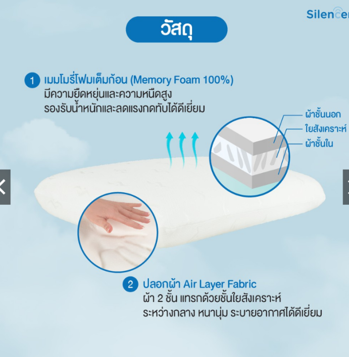 หมอนนุน-เมมโมรี่โฟม-ลดอาการกรน-แก้ปวดคอ