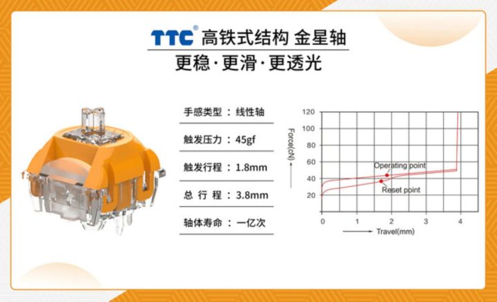 in-stock-ttc-venus-switch-amp-neptune-switch-for-mechanical-keyboard-linear-smooth-5-pins-backlight-through-lubed