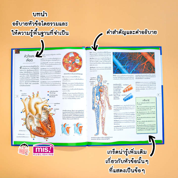 หนังสือ-สารานุกรมประกอบภาพ-ร่างกายมนุษย์-สามารถใช้กับ-talking-pen-ได้