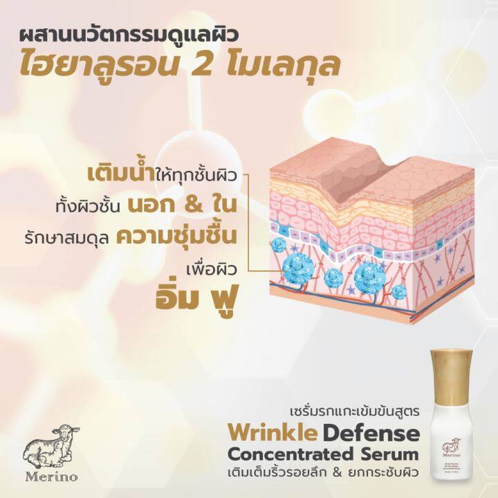 เซรั่มรกแกะเข้มข้น-แพ็คคู่-2-ขวด-สูตร-wrinkle-defense-concentrated-serum-เติมเต็มริ้วรอยลึก-เพิ่มความชุ่มชื้น-ด้วยรกแกะแท้-อนุภาคนาโน