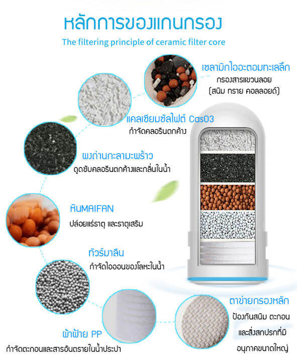 เครื่องกรองน้ำ7ชั้น-เครื่อกรองน้ำ-เครื่องกรองน้ำดื่ม-กรองเซรามิค-ไส้กรอง-ไส้กรองเซรามิค-water-purifier-กลอ