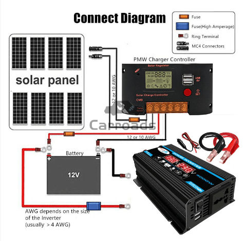 อินวอเตอร์4000w-อินเวอร์เตอร์12v-ตัวแปลงไฟฟ้า12v220v-มอแปลงไฟ12vเป็น220v-อินเวอเตอร์-ตัวแปลงไฟ-auto-car-inverter-12v-to-220v