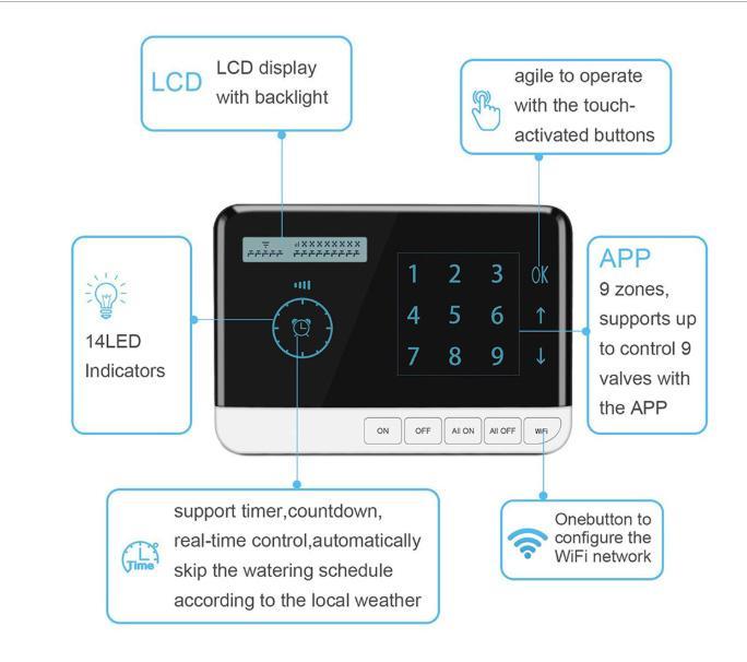 ฟรีค่าส่ง-เครื่องตั้งเวลารดน้ำต้นไม้-9-โซน-smart-wifi-irrigation-controller-9-stations-รุ่น-sh-07