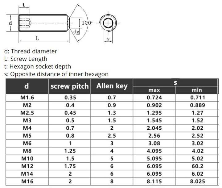 m3-m4-m5-m6-m8-m10-brass-concave-end-set-screw-hex-hexagon-headless-machine-rice-tight-top-bolt-nails-screws-fasteners