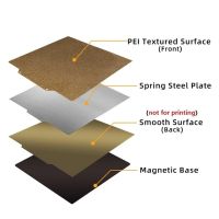 แผ่นสปริงยืดหยุ่น Pei สำหรับ Ender3เตียงร้อนชิ้นส่วนเครื่องพิมพ์3d แผ่น Alas Magnetik แบบยืดหยุ่น Pei Pex ผิวเรียบพื้นผิวแผ่นเหล็ก