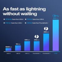 สายเคเบิล Thunderbolt4 2ม. USB สายเคเบิล4เส้น40Gbps 2ม. 6ฟุต USB C ความเร็วในการส่งข้อมูล Cabo หน้าจอ PD 100W 8K สำหรับแท่น Macbook Ipad Egpu