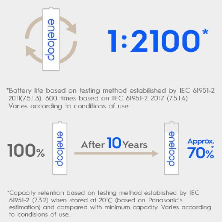 แท้-100-แท่นชาร์จ-10-hr-ถ่านชาร์จ-6-ก้อน-aa-2000mah-panasonic-eneloop-battery-charger-10hr