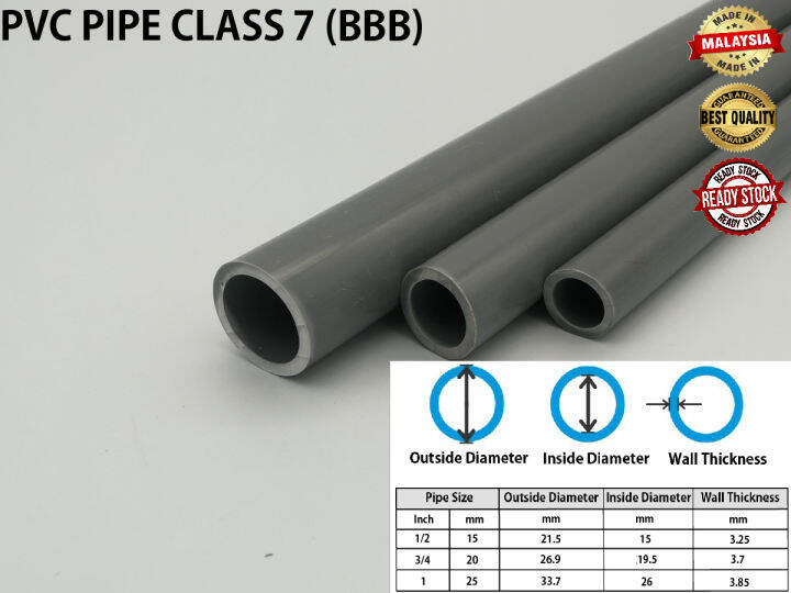 15MM 20MM 25MM | 3 FEET CLASS 7 ORIGINAL BINA BBB PVC PIPE | PAIP AIR ...