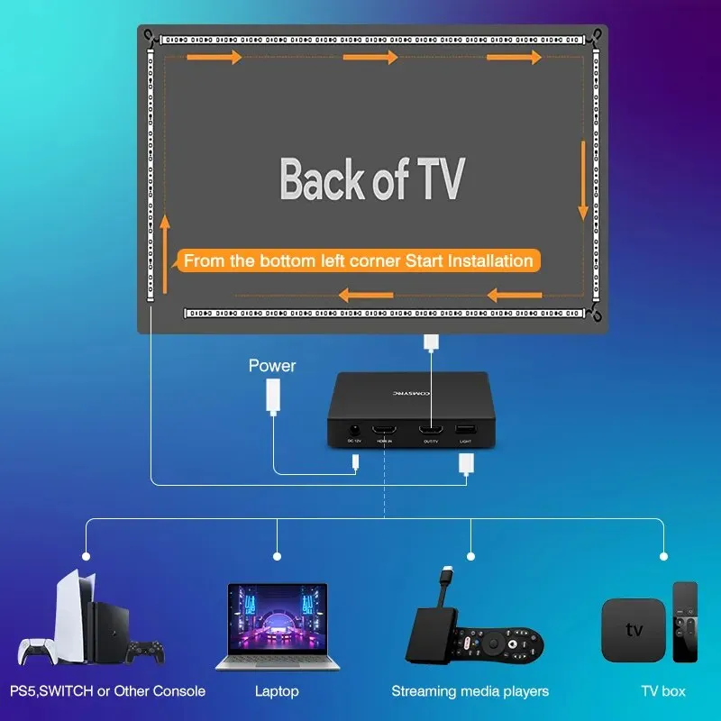 COMSYNC Immersion TV LED Backlights Kit & HDMI 2.0 Sync Box, RGBIC Wi-Fi TV  Light Strip for 55-65 inch TVs PC, Works with Alexa & Google Assistant