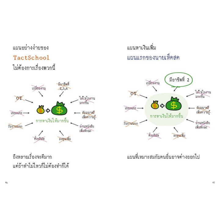 p-คู่มือลงทุน-หนังสือ-การเงินการลงทุนเล่มนี้ง่ายดี