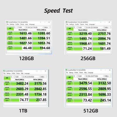 SSD M2 NVMe,1Tb 512Gb 256Gb GUDGA M2 Ssd NVME 2280 PCIe 3.0*4 1TB ดิสก์ฮาร์ดไดรฟ์สถานะที่มั่นคงภายในไดรฟ์สำหรับโน๊ตบุ๊กเดสก์ท็อป Zlsfgh