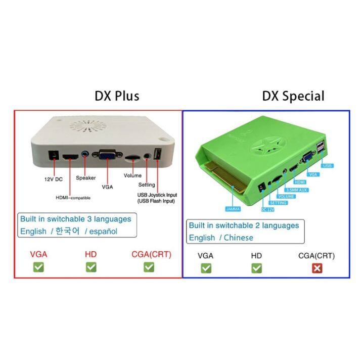 5000-in-1-dx-special-motherboard-dx-special-motherboard-for-pandora-saga-box-dx-special-hd-vga