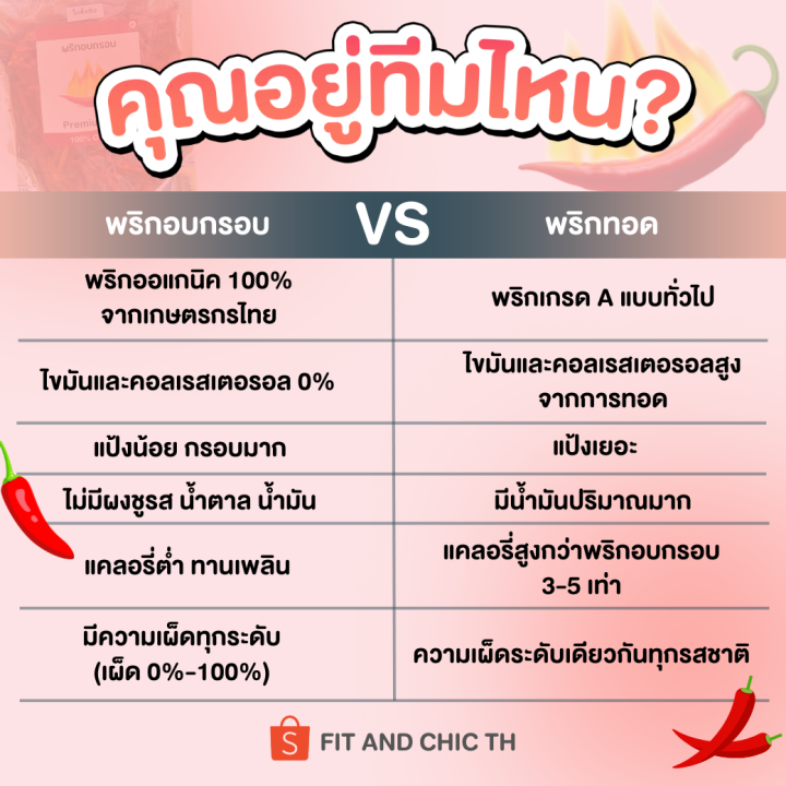 พริกอบกรอบ-ไม่เค็ม-ออแกนิค-100-ไร้น้ำมัน-ขนมคลีน-กรอบ-อิสลาม-เจ-มังสวิรัติ-ทานได้-พริกลีน-คลีน-ไม่ผงชูรส-ไม่ใส่สารกันเสีย-พริกคั่วงา