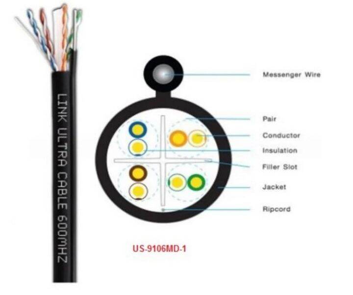 link-สายแลนนอกอาคาร-รุ่น-us-9106md-1-cat6-utp-cable-100m-box-หรือ-328ฟุต-outdoor-23-awg-w-drop-สีดำ-ประกัน-30-ปี