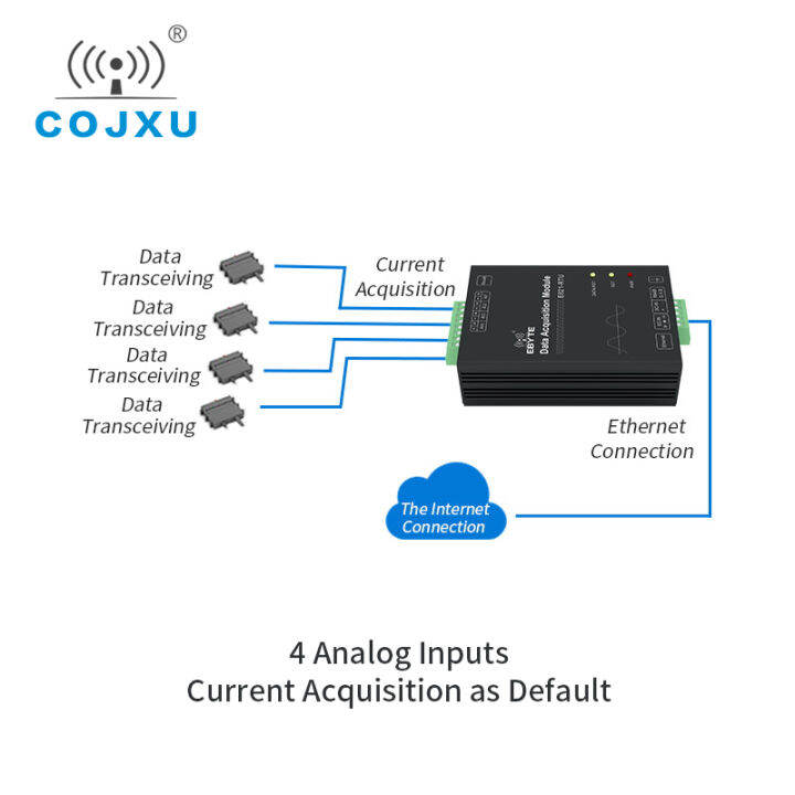 e821-rtu-0400-eth-rs485-rj45ดิจิตอล-quany-โมดูล-tcp-rtu-4ช่องอินพุตไร้สายโมเด็มรับส่งสัญญาณโปร่งใส
