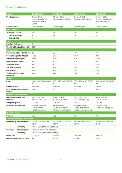 zyxel-gs1100-16-16-port-gbe-unmanaged-switch-unmanaged-switch-สวิตซ์-ของแท้-ประกันศูนย์-2ปี