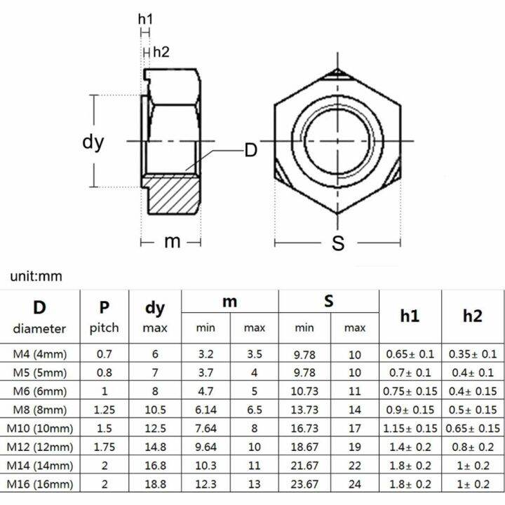 haotao-hardware-2-20ชิ้น-m4-m6-m5-m8-m10-m12-m14-m16คุณภาพสูงแกน-hex-เหล็กกล้าคาร์บอนหัวหกเหลี่ยมน็อตเชื่อมไม่มีจุดบัดกรี