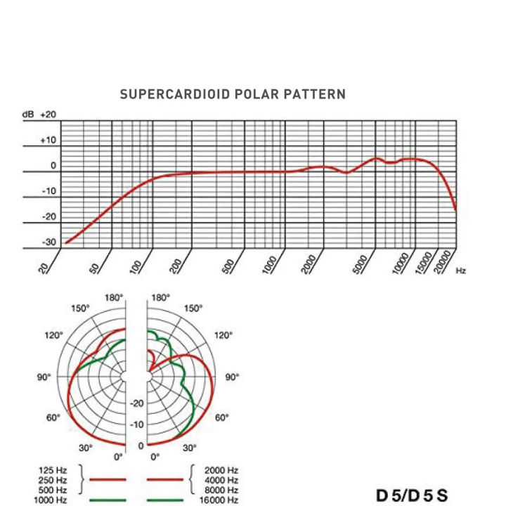 akg-d5-s-ไมโครโฟน-ไมค์ไดนามิก-มีสวิทช์เปิด-ปิดในตัว-ความถี่-70hz-20khz-แพทเทิร์นรับเสียง-supercardioid-แถมฟรี-ขาจับไมค์-amp-กระเป๋า