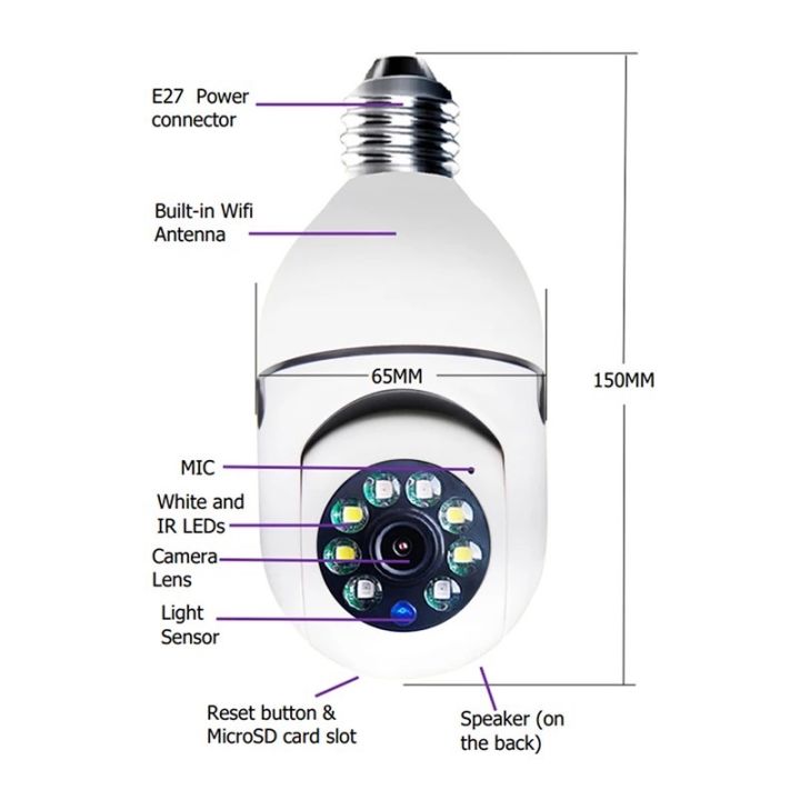 กล้องหลอดไฟ-กล้องวงจรปิด-ip-camera-indoor-เชื่อมต่อไวไฟสัญญาณดี-2ล้านพิกเซล-ดูผ่านมือถือ-hd-camera-ของแท้-ภาพชัด