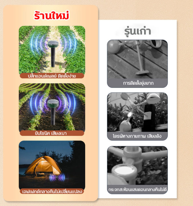 นกกลัวสินค้ามากที่สุด-hs-เครื่องไล่นก-ไล่นกพิราบถาวร-ทำงานโดยพลังงานแสงอาทิตย-ป้องกันฝนและฟ้าผ่า-ไล่ด้วยอัลตราซาวนด-ไล่นกพิราบ-อุปกรณ์ไล่นก-ที่ไล่นก-bird-repeller-เครื่องไล่นก-solar-ไล่นกอัตโนมัติ-เคร