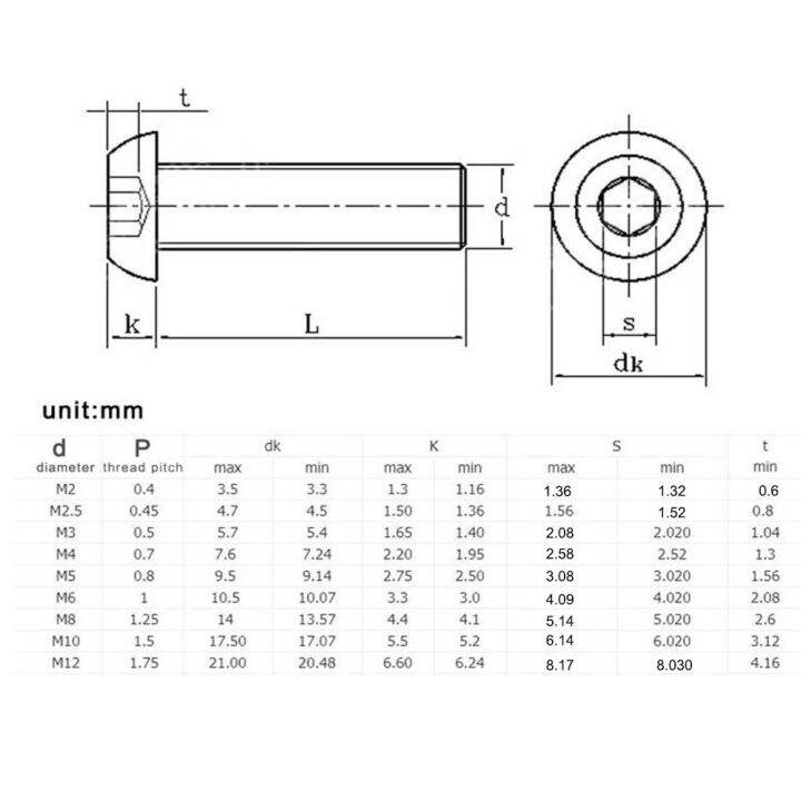 m3-m4-m5-m6-m8-m10-m12-304-a2-70-baja-nirkarat-iso7380-heksagon-hex-soket-kepala-tombol-baut-allen-sekrup