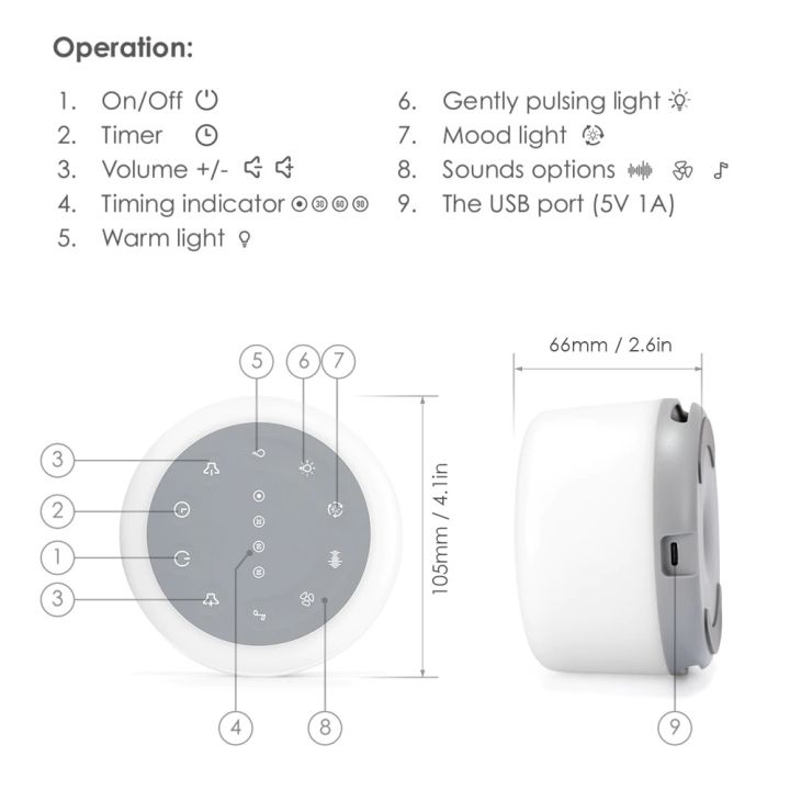 แก้โรคนอนไม่หลับ-white-noise-generator-เครื่องสร้างคลื่นไวท์นอยส์-แก้โรคนอนไม่หลับผ่านดนตรีธรรมชาติบำบัดปรับจูนสมองให้หลับได้ลึก