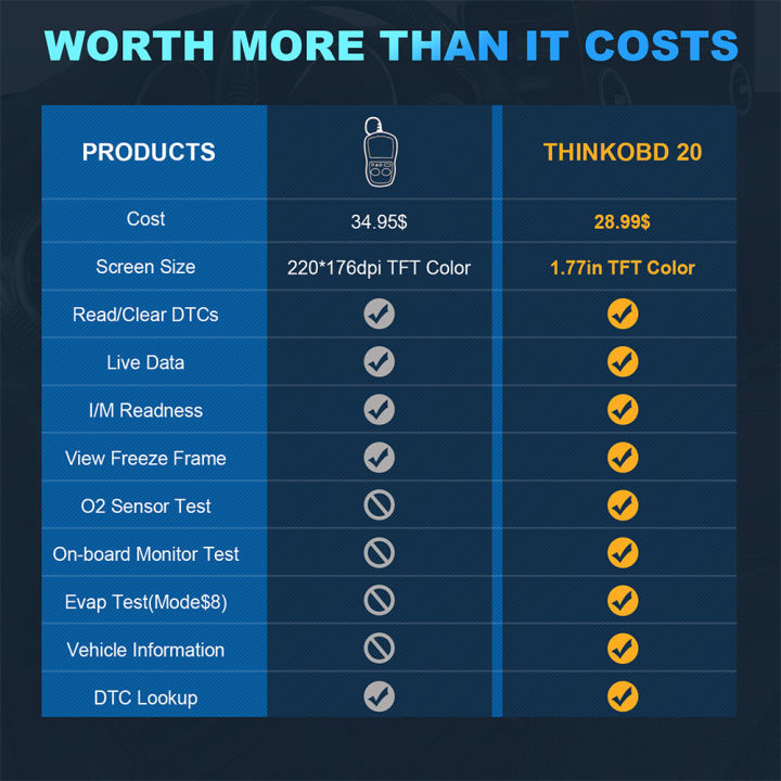 2022thinkcar-thinkobd-20-obd2สแกนเนอร์มืออาชีพอ่านลบรหัสวินิจฉัยสแกนเนอร์รถ-vin-ข้อมูล-obd-2สแกนเนอร์ยานยนต์