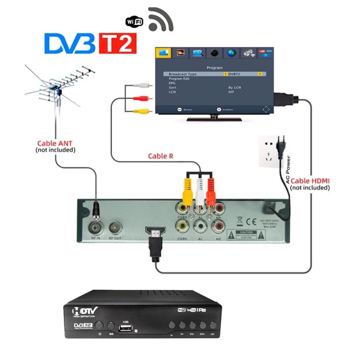 กล่องรับสัญญาณ-tv-กล่องทีวีดิจิตอล-digital-dvb-t2-dtv-กล่อง-ดิจิตอล-tv-ทีวีดิจิตอล-เสาอากาศ-digital-tv-ภาพคมชัด-ฟรี-อุปกรณ์ครบชุด