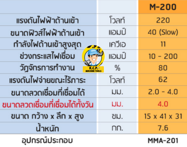 ตู้เชื่อมพลัง-รุ่น-m-200-อินเวอร์เตอร์-ระบบmma