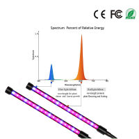 LED Grow Light 36W 5V USB Fitolampy LED Full Spectrum สำหรับในร่มผักดอกไม้พืชเรือนกระจก Phyto โคมไฟ Controller