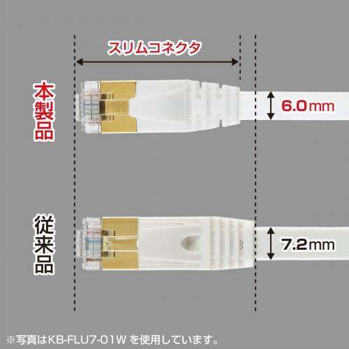 sanwa-ซัพพลาย-cat7สายแลนแบนพิเศษ-1เมตร-สีดำ-kb-flu7-01bk