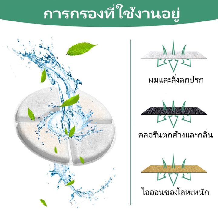 smilewil-แผ่นกรองน้ําพุแมว-ไส้กรองน้ำพุแมว-อะไหล่น้ำพุแมว-แผ่นกรองน้ำพุ-น้ำพุแมว-4-ชิ้น