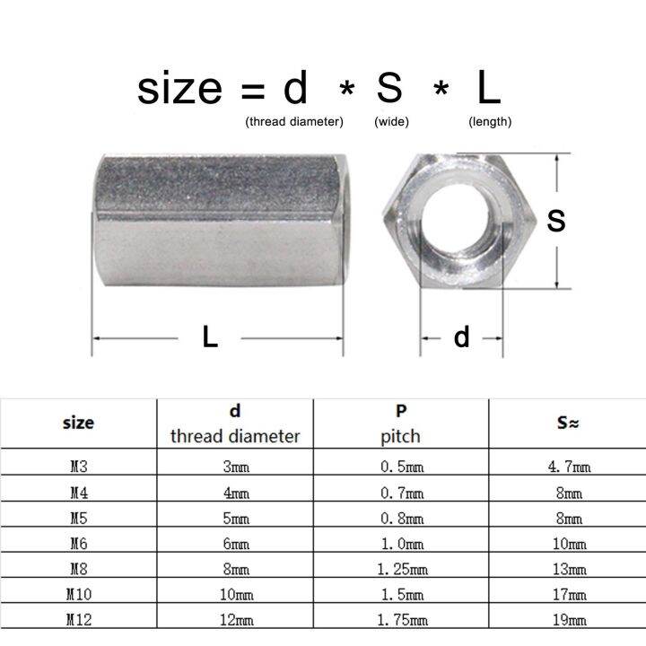 m3-m4-m5-m6-m8-m10-m12-304-a2-stainless-steel-hexagon-hex-extend-long-lengthened-rod-connector-joint-sleeve-tubular-coupling-nut