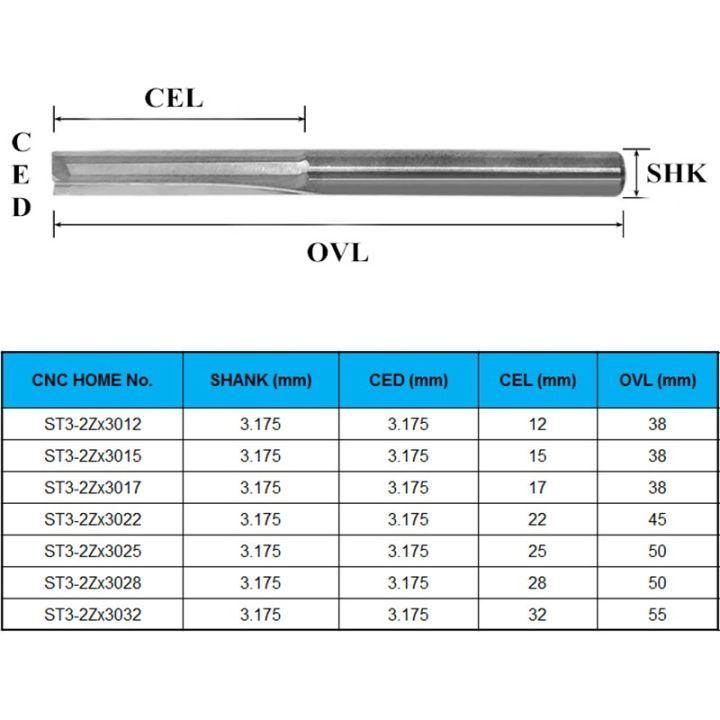 10pcs-3-175mm-17mm-ตรงสล็อตบิตไม้กัดตัด-cnc-solid-carbide-สองขลุ่ยคู่โฟมแกะสลัก-cnc-router-bits