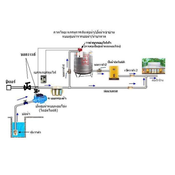 เช็ควาล์ว-สปริง-sanwa-1-นิ้วspring-check-valve-sanwa-1-ลดราคาจัดหนัก