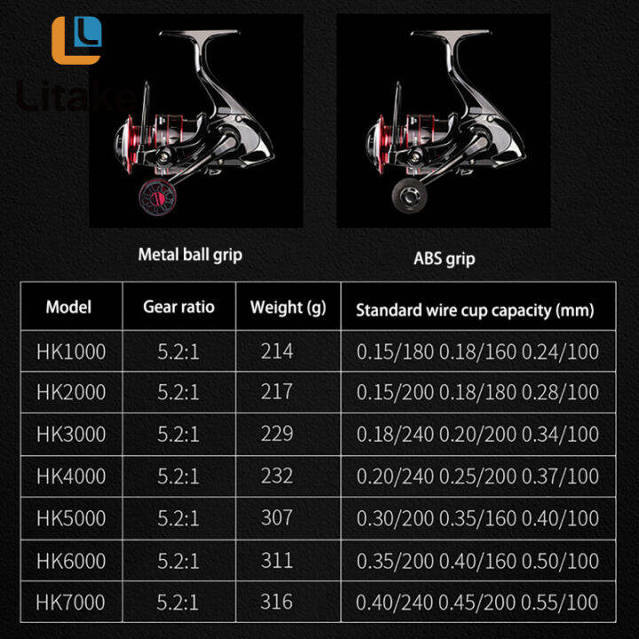 รอกตกปลา5-2หล่อยาว500-7000-1อัตราทดเกียร์8กก-ลากโลหะรอกตกปลาอุปกรณ์เสริมสำหรับน้ำจืดน้ำเค็ม