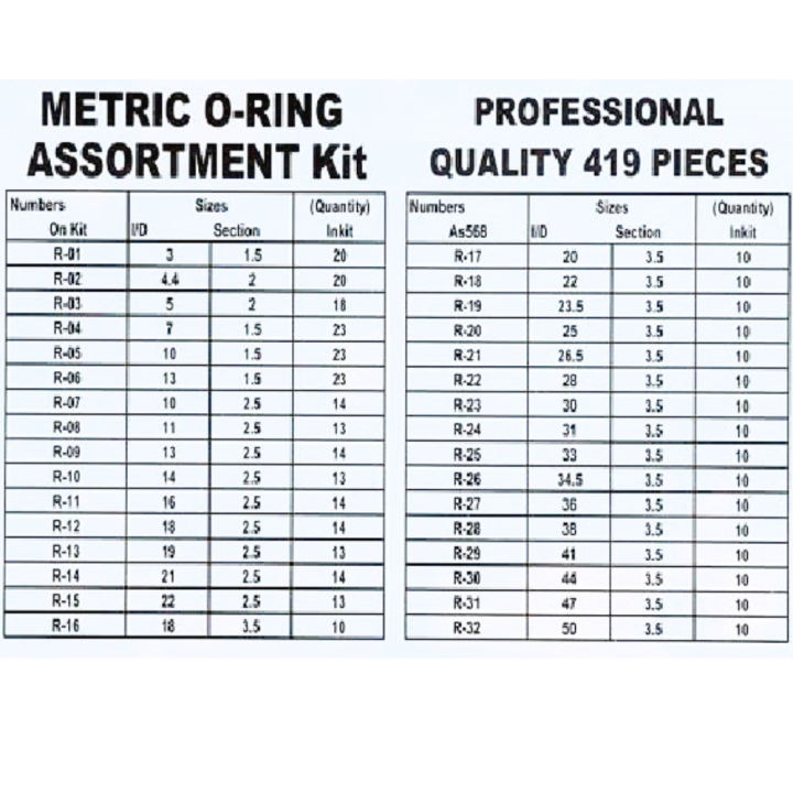 ชุดโอริง-ยางโอริง-419pcs-32ขนาด-ชุดยางโอริง1-8-3-4-o-ring-assortment-nitrile-rubber-พร้อมส่ง-ราคาถูกที่สุด-419pcs-universal-rubber-o-ring-kit-กล่องสีน้ำเงิน