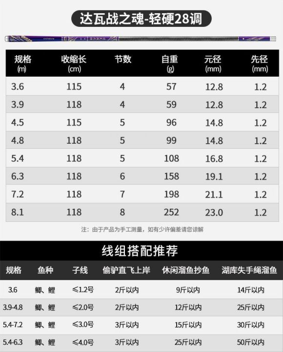 คันชิงหลิว-ชิงหลิว-new2022-ตัวเบ็ดตกปลา-zhanzhihun-iv-ชิงหลิวตกปลา-เวท6h-เบ็ดตกปลา