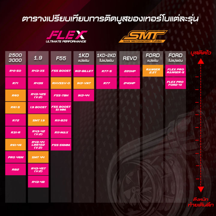 เทอร์โบ-flex-street-r43-xs-ต้นจี๊ด-บูสติดไวสุด-อันดับ-1-ในไทย-เน้นใช้งาน-ขับสบายไม่รอรอบ