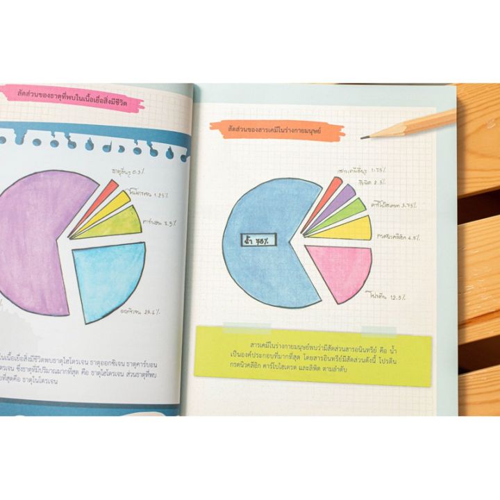 a-หนังสือ-drawing-of-biology-ภาพจำ-ชีววิทยา-พิชิตข้อสอบเต็ม-100