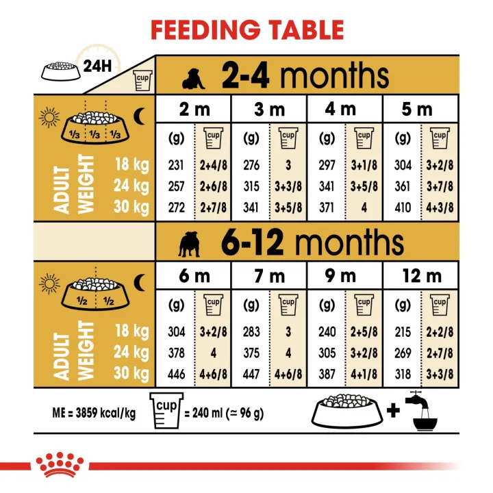 royal-canin-bulldog-puppy-12-kg-อาหารลูกสุนัขบลูด็อก-ไม่เกิน-1-ปี-บำรุงเฉพาะสายพันธุ์