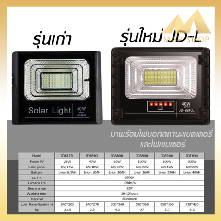 ไฟสปอตไลท์-รุ่นใหม่-jd8800-l-series-กันน้ำ-ip67-ไฟ-jd-solar-light-ใช้พลังงานแสงอาทิตย์-100w