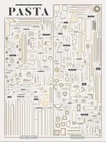 การเรียงสับเปลี่ยนของศิลปะพาสต้าพิมพ์โปสเตอร์ผ้าไหม24X36นิ้ว0817