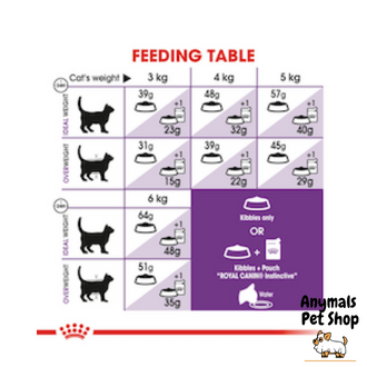 royal-canin-sensible-4kgอาหารแมวโต-มีปัญหาเรื่องการย่อยอาหาร-4-กิโลกรัม