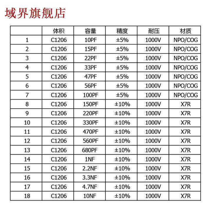 1206 SMD Capacitor Book High Voltage 1000V Sample Book Capacitor Pack