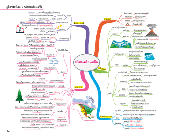 social-studies-map-สรุปเนื้อหาสังคม-ระดับมัธยมต้น