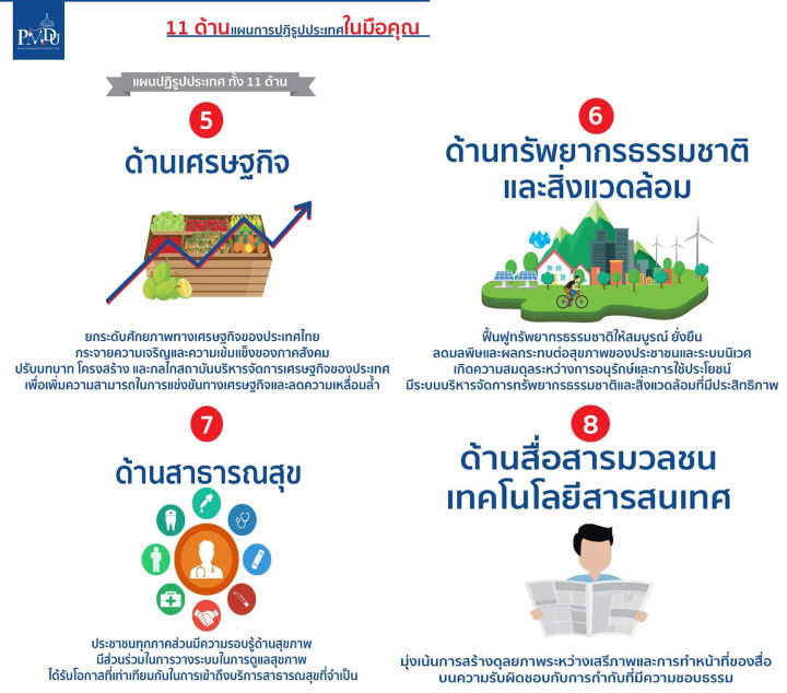 แผนการปฏิรูปประเทศ-11-ด้าน-ชุดหนังสือ-6-เล่ม